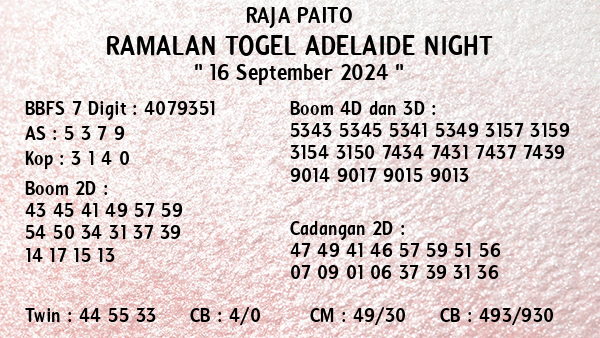 Prediksi Adelaide Night