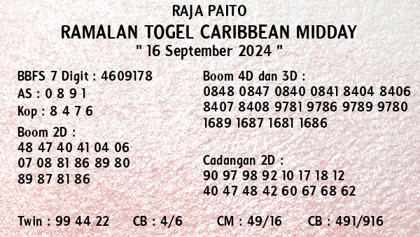 Prediksi Caribbean Midday