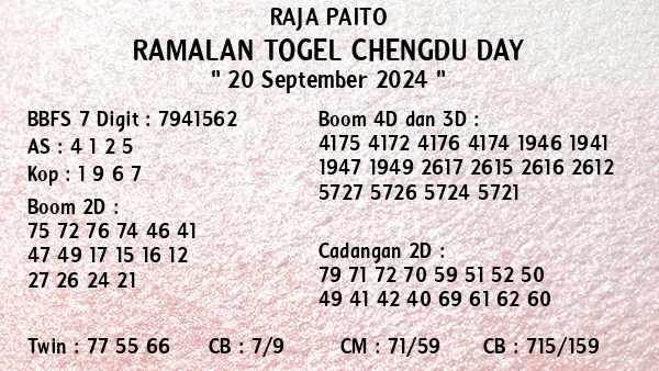 Prediksi Chengdu Day