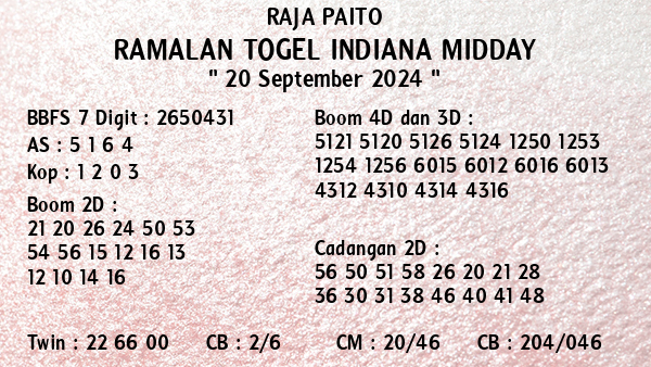 Prediksi Indiana Midday