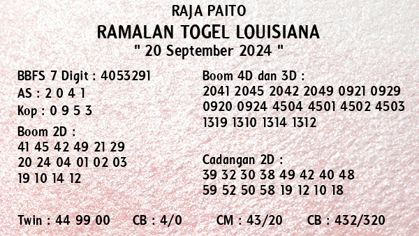 Prediksi Louisiana