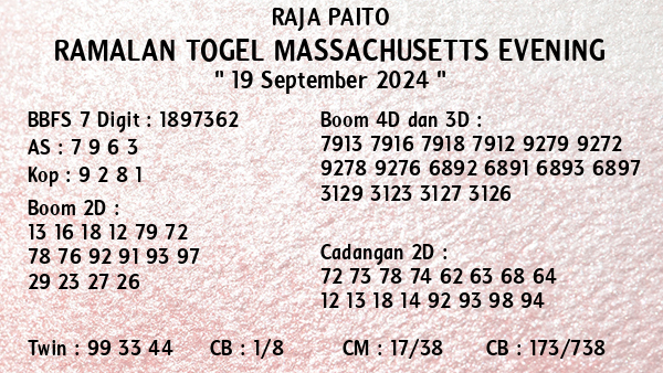 Prediksi Massachusetts Evening