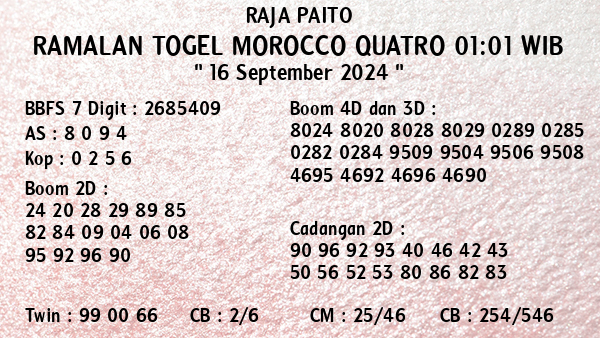 Prediksi Morocco Quatro 01:01 WIB