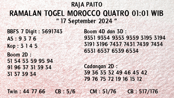 Prediksi Morocco Quatro 01:01 WIB