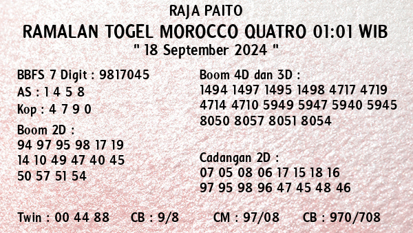 Prediksi Morocco Quatro 01:01 WIB