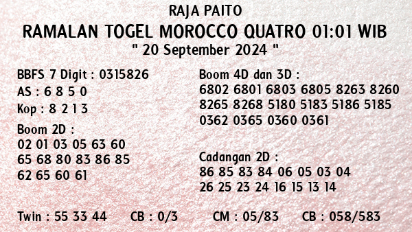 Prediksi Morocco Quatro 01:01 WIB