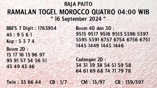 Prediksi Morocco Quatro 04:00 WIB