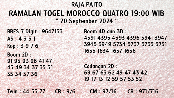 Prediksi Morocco Quatro 19:00 WIB