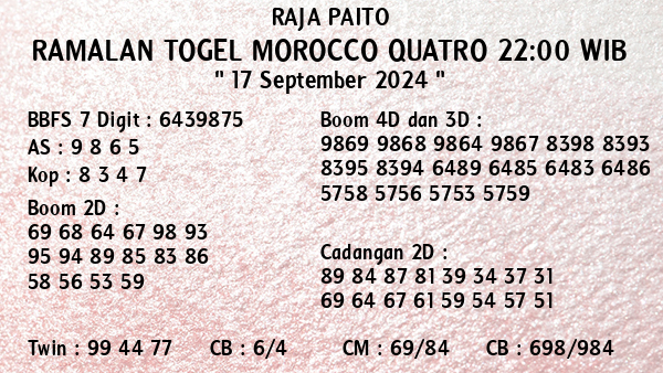 Prediksi Morocco Quatro 22:00 WIB