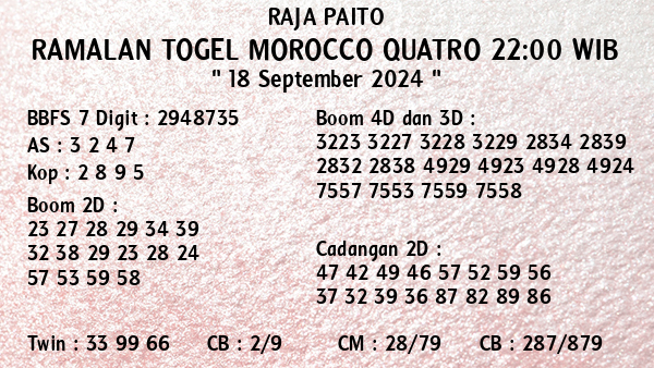 Prediksi Morocco Quatro 22:00 WIB