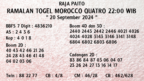 Prediksi Morocco Quatro 22:00 WIB