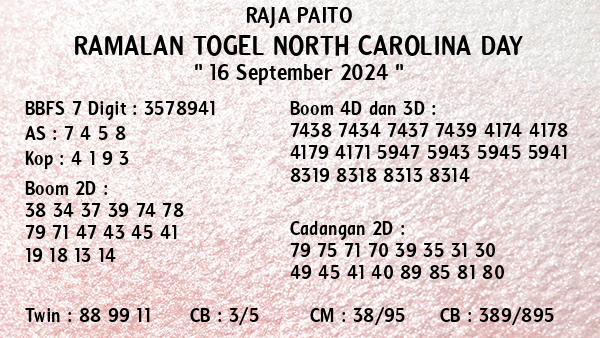 Prediksi North Carolina Day