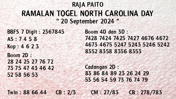 Prediksi North Carolina Day