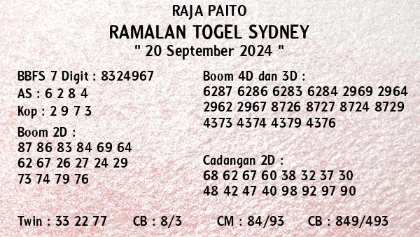 Prediksi Sydney