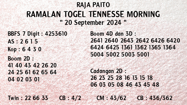 Prediksi Tennesse Morning