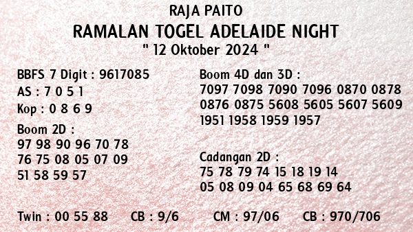 Prediksi Adelaide Night