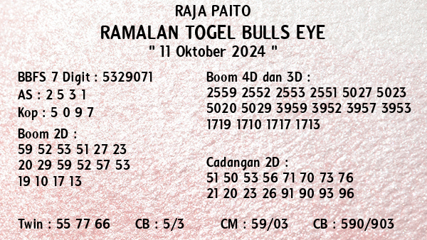 Prediksi Bulls Eye