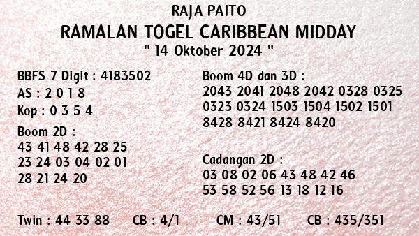 Prediksi Caribbean Midday