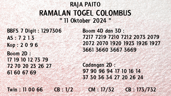 Prediksi Colombus