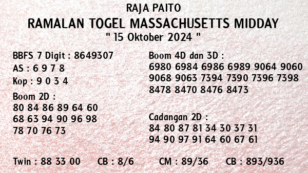 Prediksi Massachusetts Midday