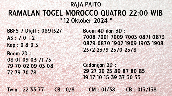 Prediksi Morocco Quatro 22:00 WIB