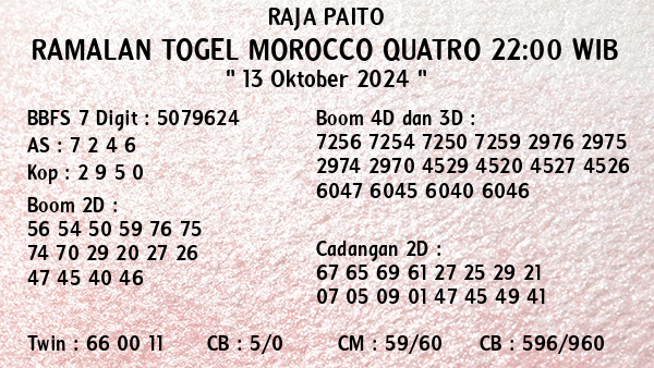 Prediksi Morocco Quatro 22:00 WIB