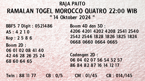 Prediksi Morocco Quatro 22:00 WIB