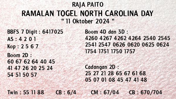 Prediksi North Carolina Day