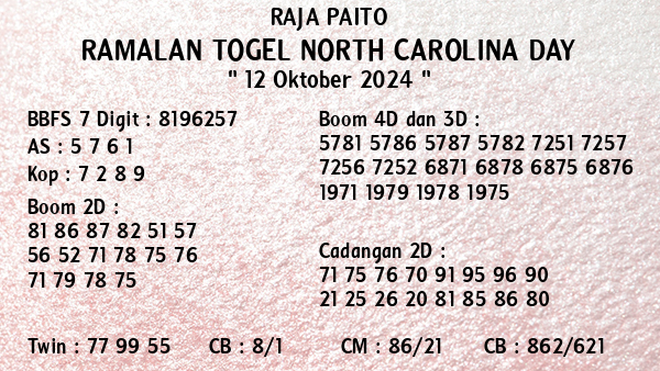 Prediksi North Carolina Day