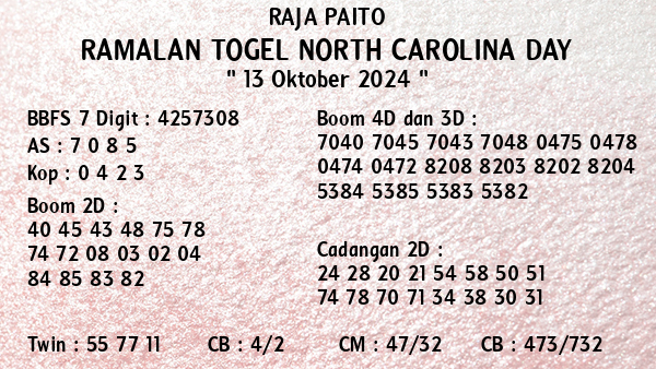 Prediksi North Carolina Day