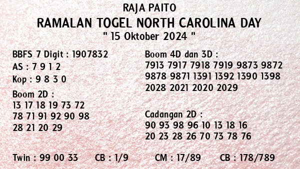 Prediksi North Carolina Day