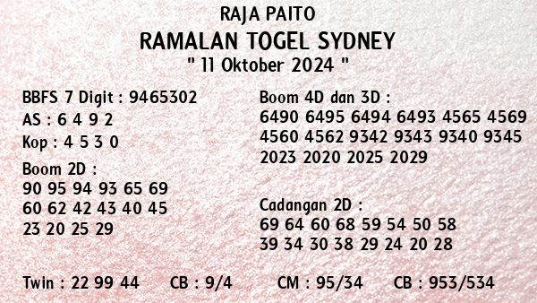 Prediksi Sydney